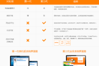 為什么單店也選擇第三代會(huì)員系統(tǒng)？