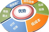 智絡(luò)微信會(huì)員管理系統(tǒng) 