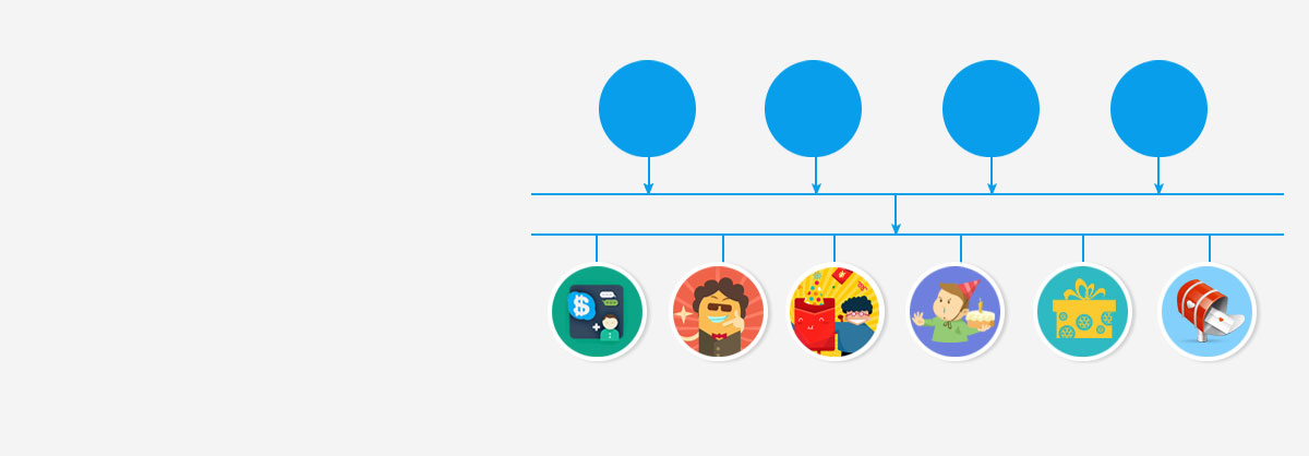 連鎖店運營模式