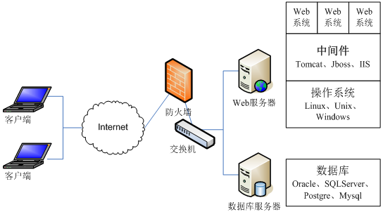 智絡(luò)連鎖會員管理系統(tǒng)可以用自己的服務(wù)器嗎? 智絡(luò)連鎖會員管理系統(tǒng)可以用自己的服務(wù)器嗎?