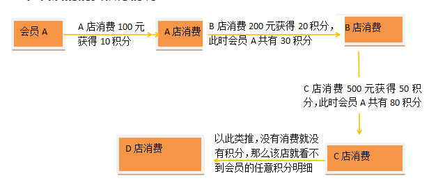 內蒙古龍鋼網絡技術有限公司成功簽約智絡商盟會員管理系統 內蒙古龍鋼網絡技術有限公司成功簽約智絡商盟會員管理系統