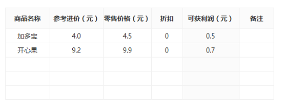 智絡會員管理系統 智絡會員管理系統