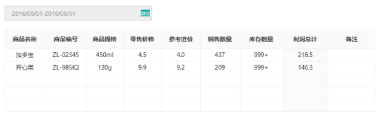 智絡會員管理系統 智絡會員管理系統