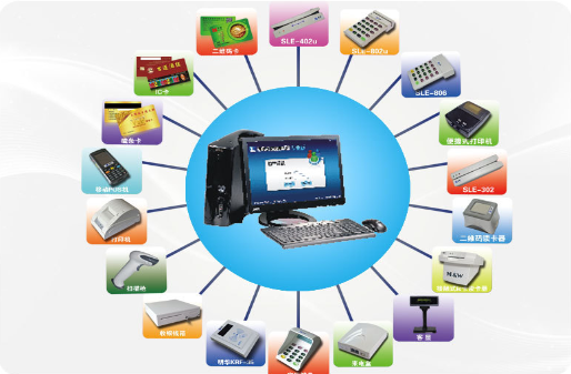 簡單的會員卡管理系統 簡單的會員卡管理系統