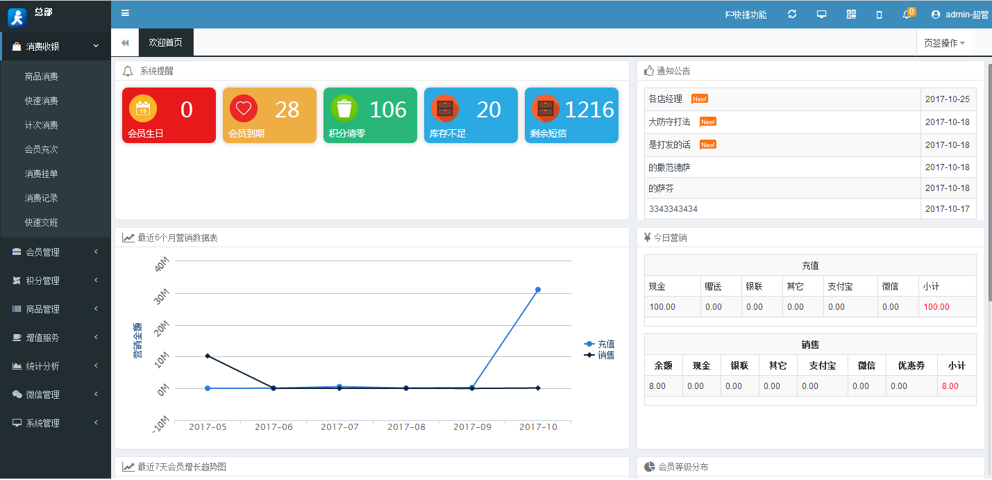 店鋪怎樣通過會員管理系統盈利 店鋪怎樣通過會員管理系統盈利