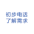 初步電話了解需求